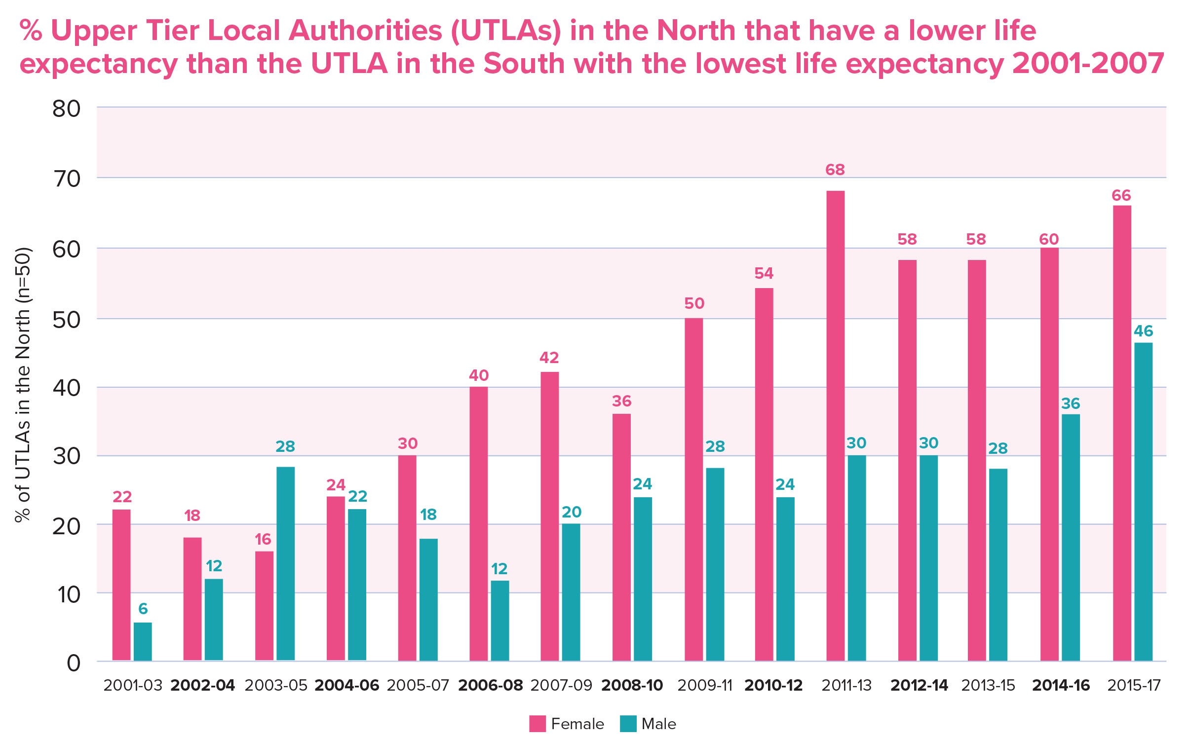 Health inequalities data NUPHA